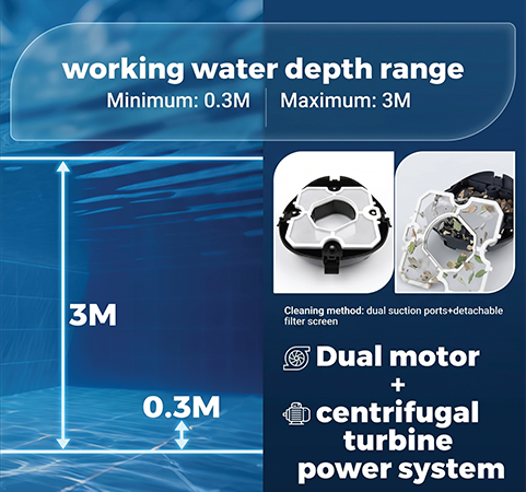 SP1 - Cordless Robotic Pool Cleaner, Pool Robot, Automatic Pool Vacuum for Floor Only Cleaning Flat Bottom Above Ground Pools up to 860 sq ft, 2.5 Hour Fast Charge, 120 Minute Run Time